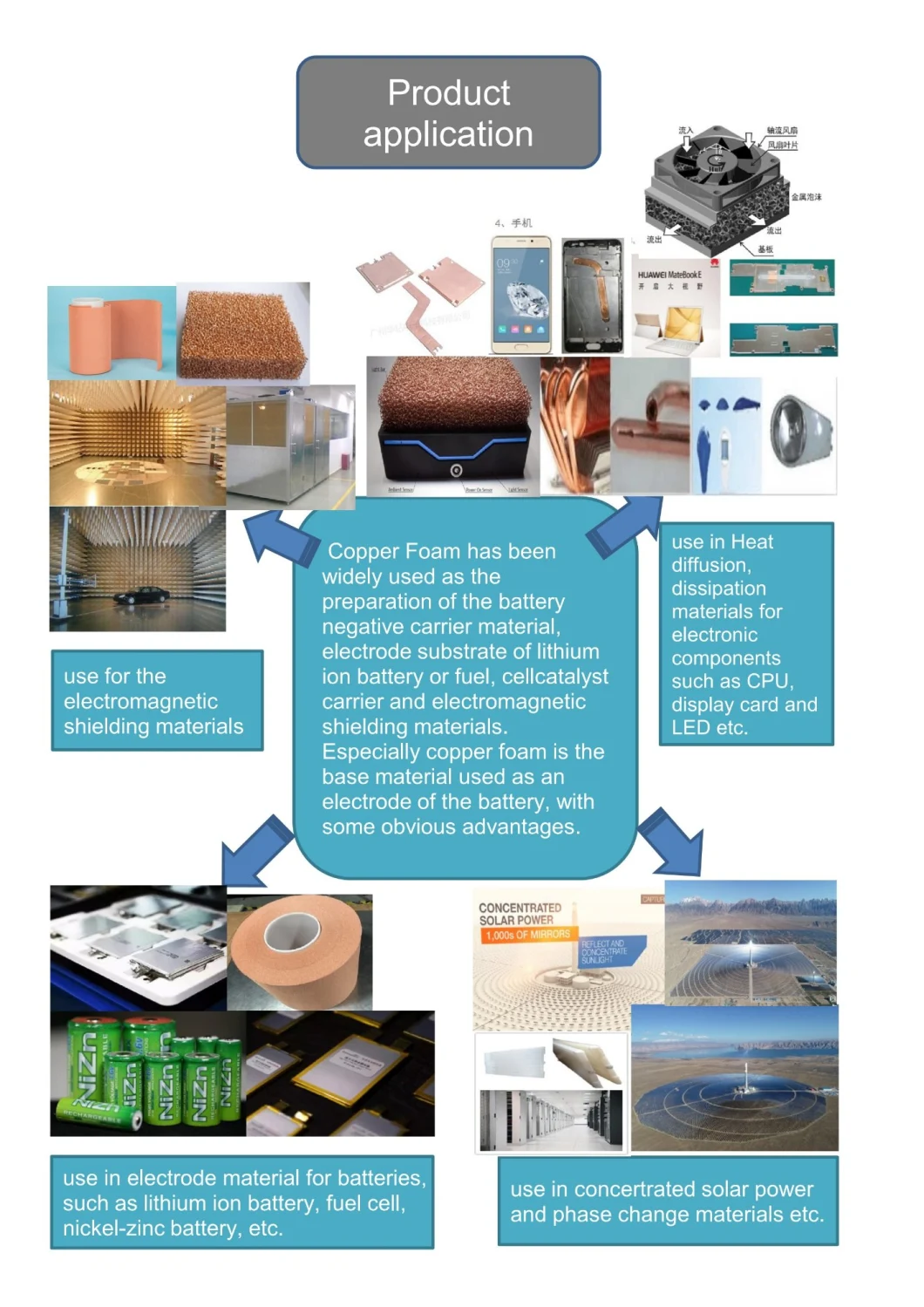 Cooper Foam, Cu Foam, Nickel Foam Ni Foam for Battery