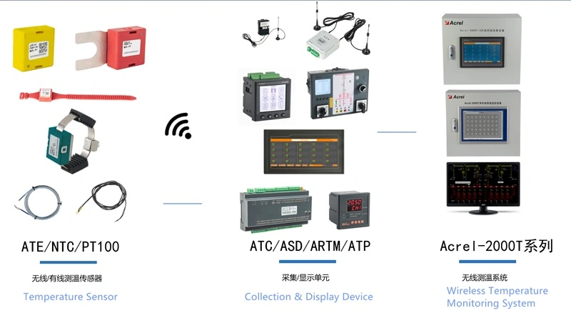 Real Time Temperature Monotoring System for LV & Mv Switchgear Busbar