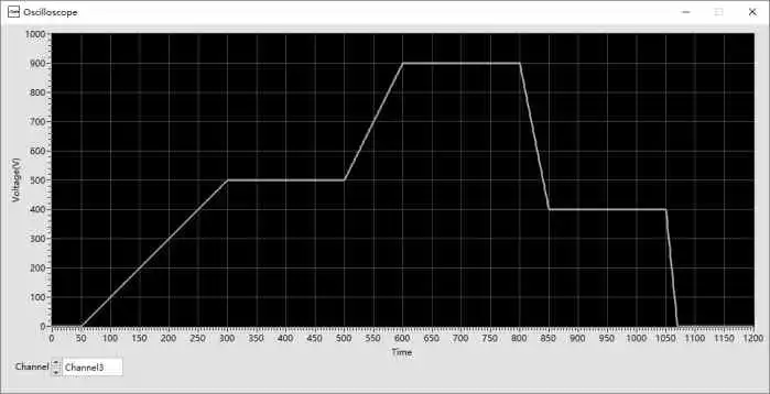 Hv Power Supply Integrated Programmable