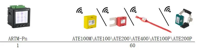 Real Time Temperature Monotoring System for LV & Mv Switchgear Busbar