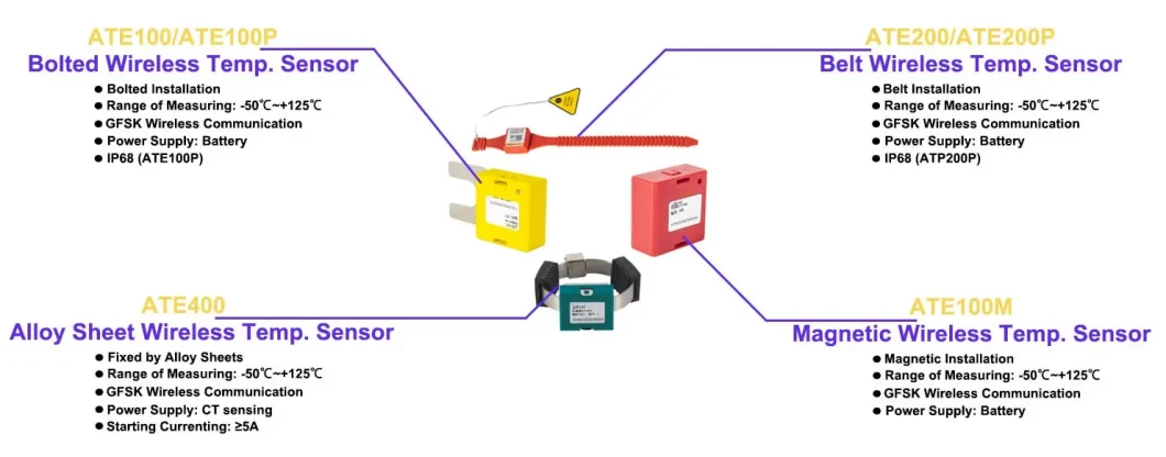 Real Time Temperature Monotoring System for LV & Mv Switchgear Busbar