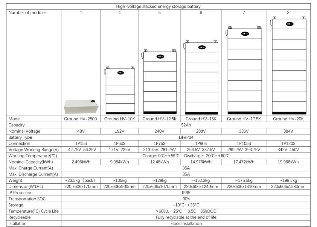 High Voltage 10kwh 15kwh 20kwh Battery Lithium Ground Hv-20K Energy Storage Battery 20kwh LiFePO4 Battery Pack