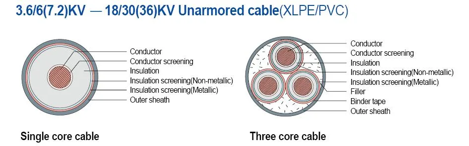 Mv Cable 18/30kv 33kv Three Core 120sqmm Aluminum Conductor XLPE Insulated Steel Wire Armored PVC Sheathed Electric Cable Power Cable