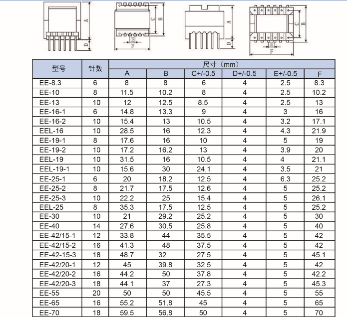 Best Price Electronic Components for Ferrite Core High Frequency Power Supply Inverter Transformers